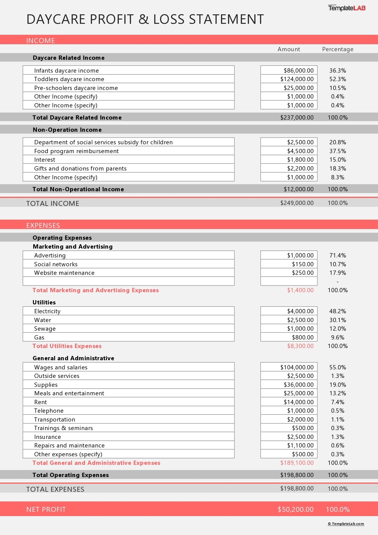 53 Profit And Loss Statement Templates U0026 Forms Excel PDF 