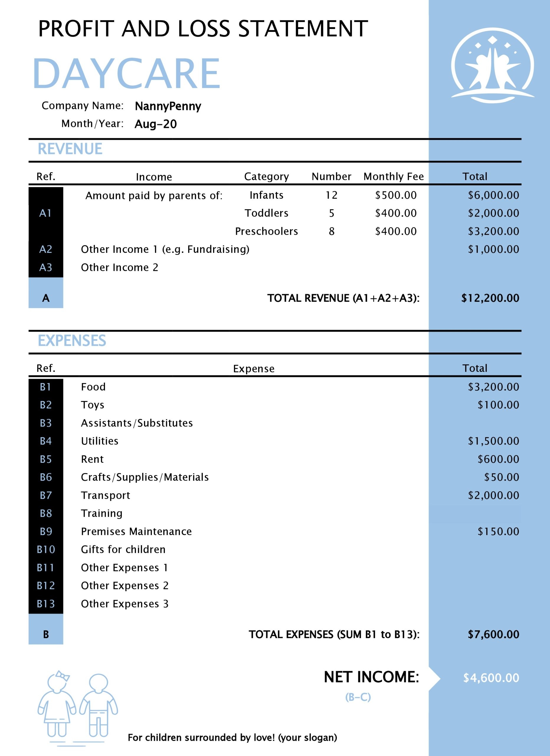 53 Profit And Loss Statement Templates U0026 Forms Excel PDF