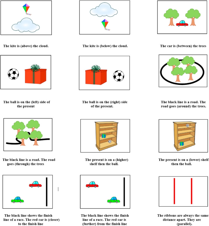 Aged based Differences In Spatial Language Skills From 6 To 10 