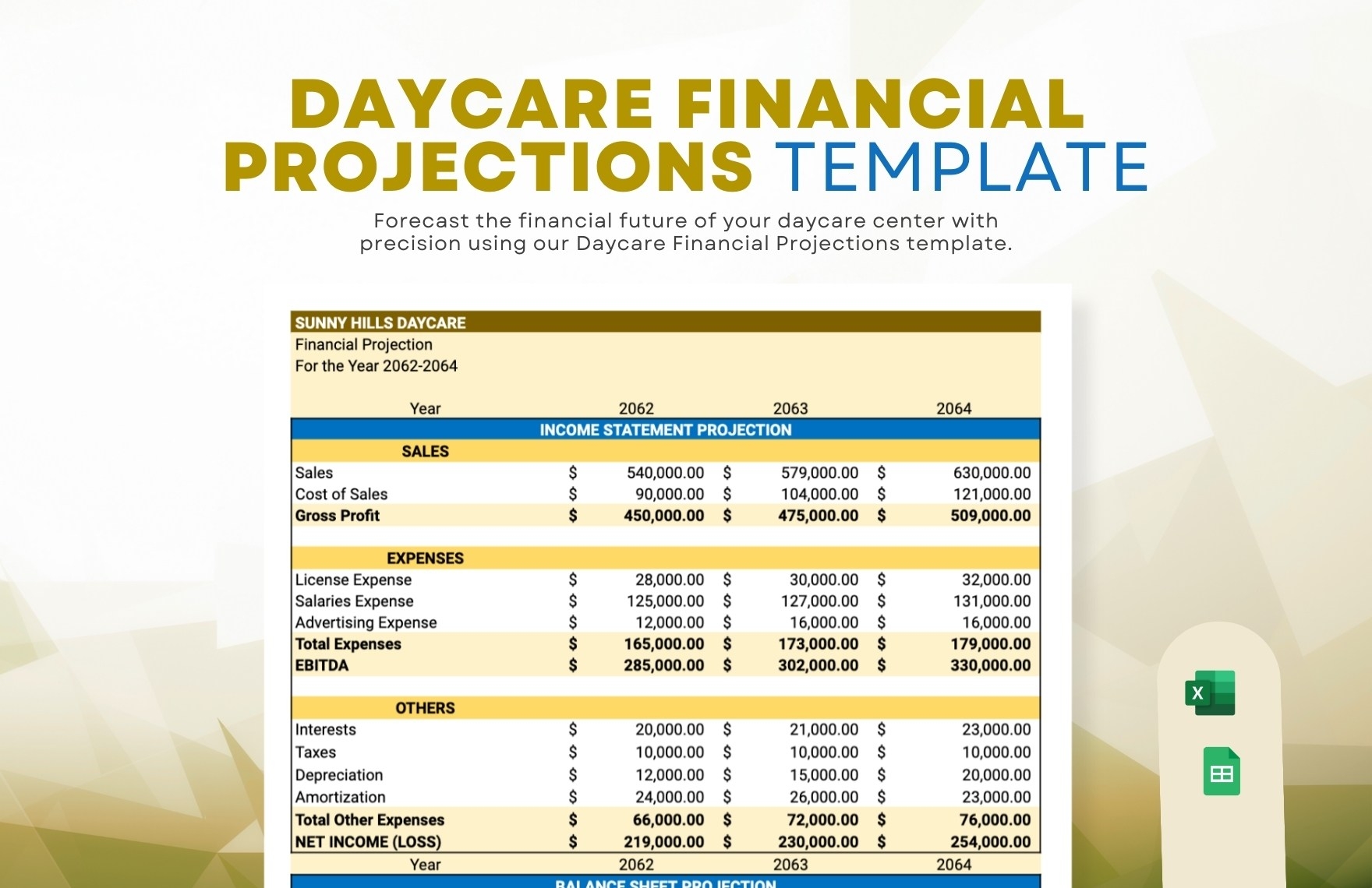 Daycare Financial Projections Template In Excel Google Sheets Download Template