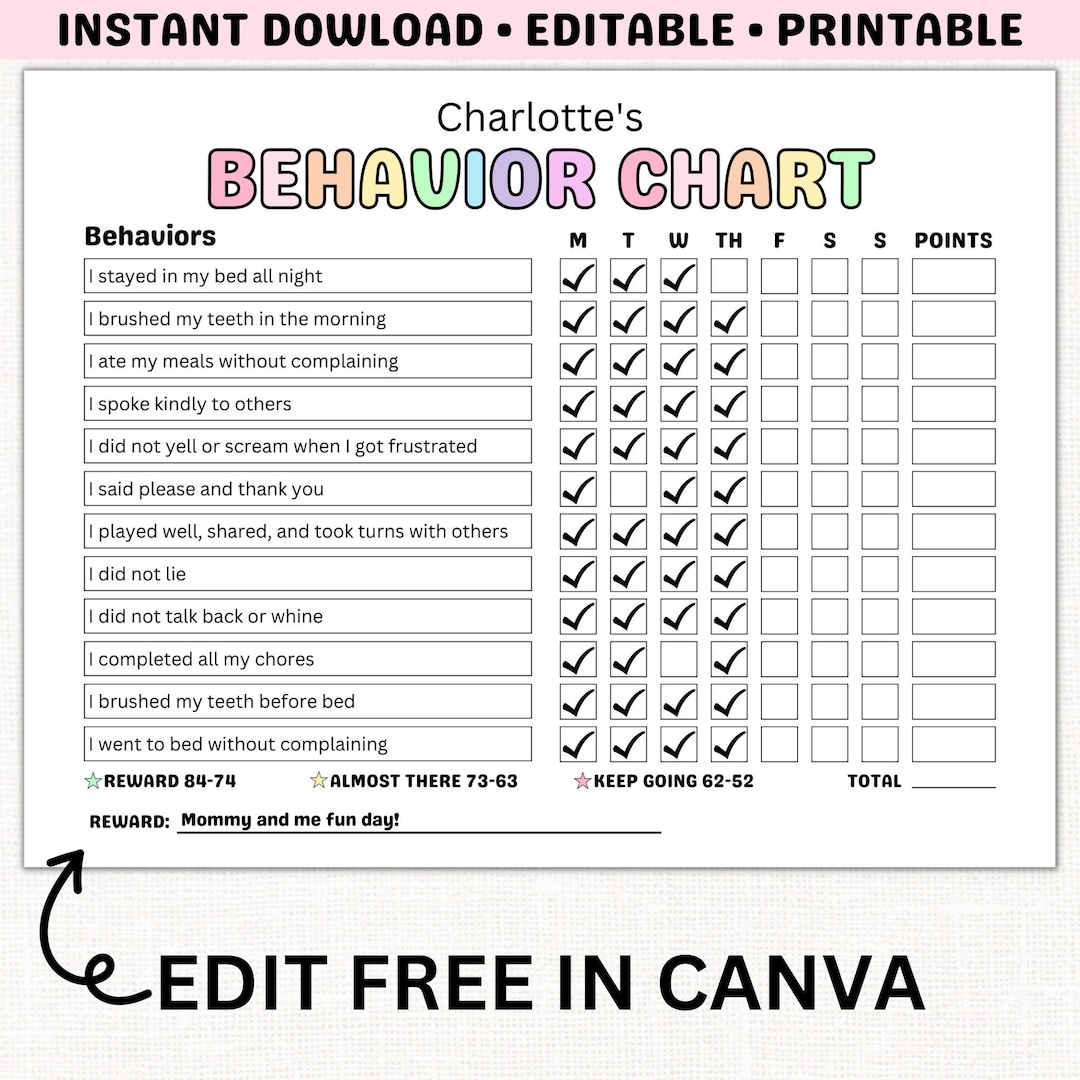 Kids Behavior Reward Chart PRINTABLE Behavior Tracker Behavior Management Child Behavior Log EDITABLE Behavior Template Home Classroom Etsy Australia