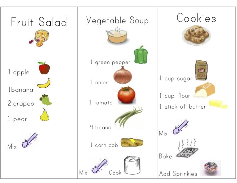 Play Kitchen Recipes For Kids The Activity Mom