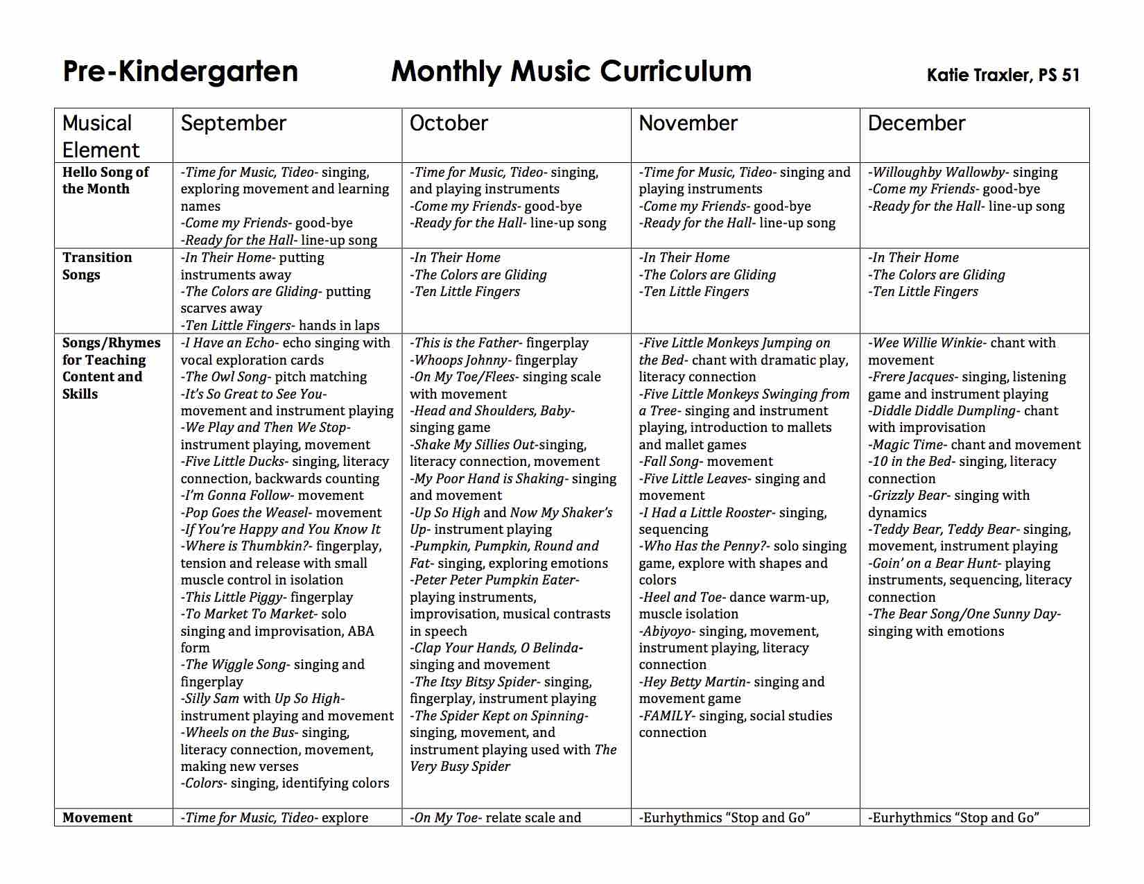 PreK Music Curriculum Maps Katie Traxler