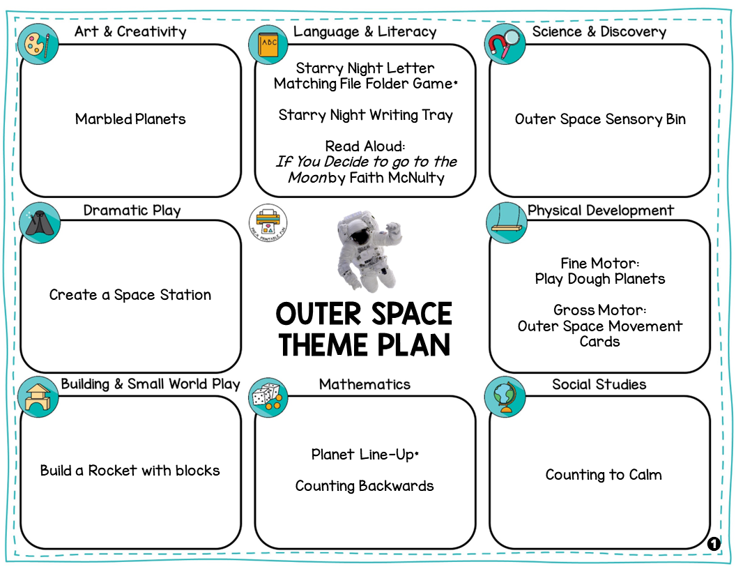 Preschool Outer Space Lesson Planning Ideas Pre K Printable Fun
