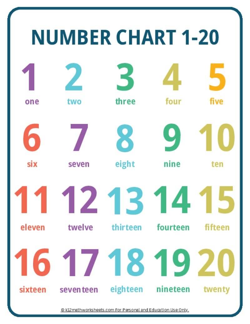 Printable Number Charts From 1 10 To 1 100