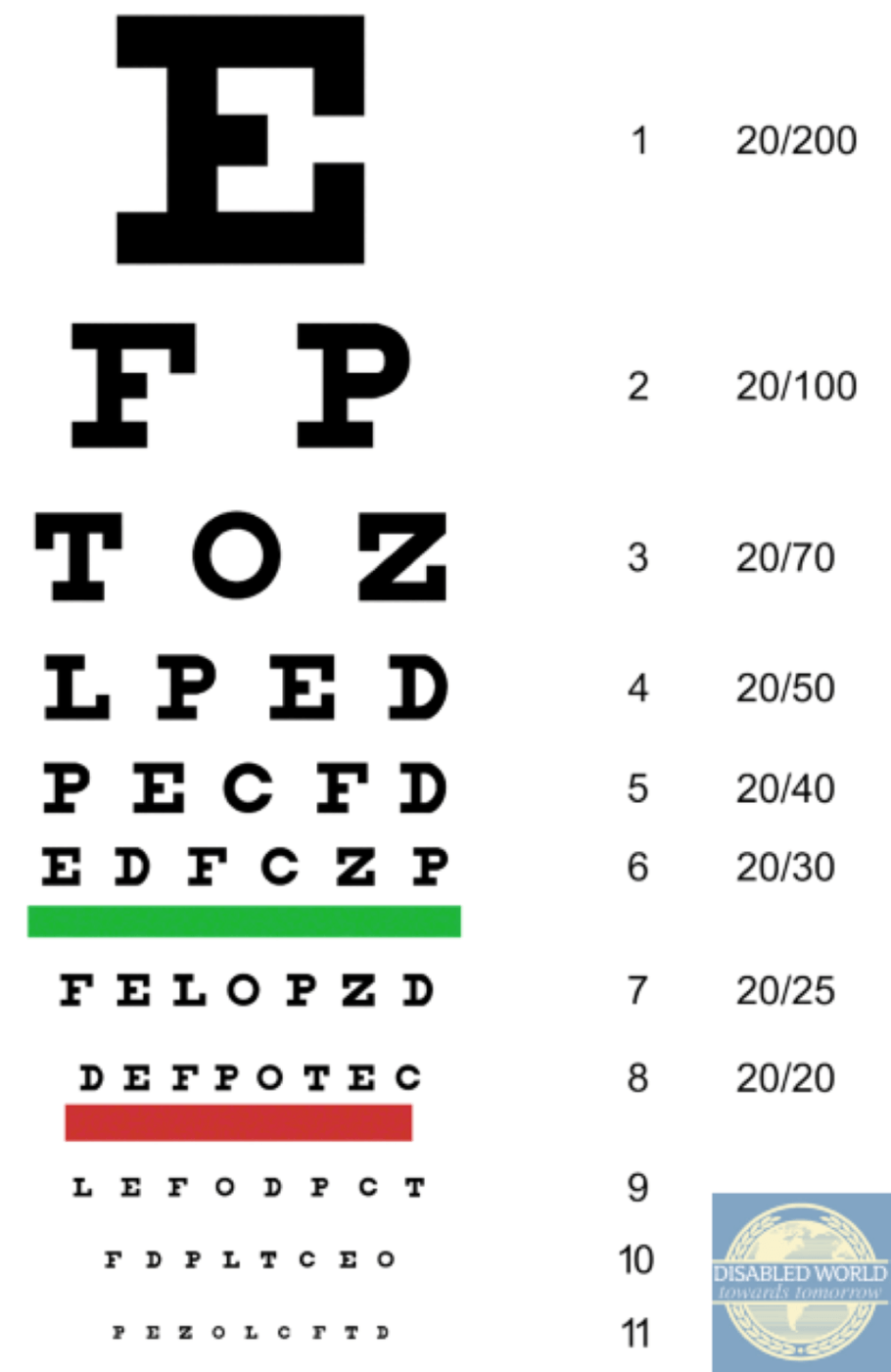 Printable Preschool Vision Chart